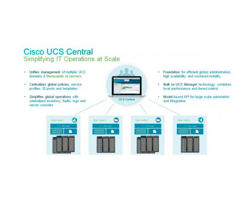 Cisco UCS Center UCS-MDMGR-10S