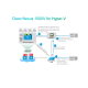 Лицензия Cisco Nexus 1000V для Hyper-V L-N1K-VLCPU-32