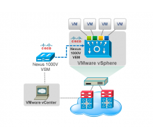 Лицензия Cisco Nexus 1000V для vSphere L-N1K-VLCPU-32=