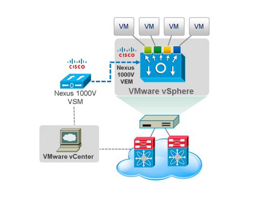 Лицензия Cisco Nexus 1000V для vSphere L-N1K-VLCPU-128=