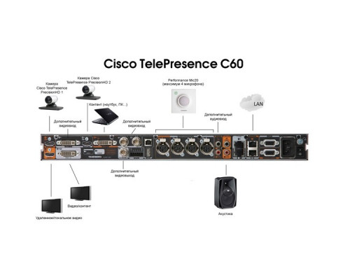 Система конференцсвязи CTS-INTP-C60-K9 Система конференцсвязи CTS-INTP-C60-K9