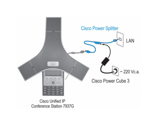 CP-7937-PWR-SPL Cisco cплиттер PoE для питания IP-телефонов Cisco