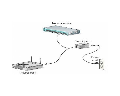 Инжектор питания Cisco AIR-PWRINJ-BLR1= Инжектор питания Cisco AIR-PWRINJ-BLR1=