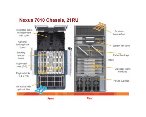 Коммутатор Cisco N7K-C7010-BUN2-R Коммутатор Cisco N7K-C7010-BUN2-R