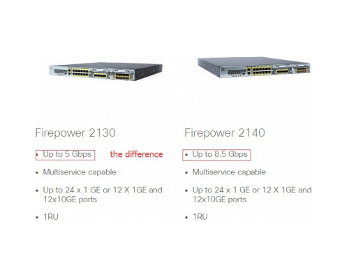 Межсетевой экран Cisco Firepower 2130 Master Bundle FPR2130-BUN Межсетевой экран Cisco Firepower 2130 Master Bundle FPR2130-BUN
