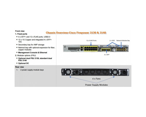 Межсетевой экран Cisco Firepower 2130 Master Bundle FPR2130-BUN Межсетевой экран Cisco Firepower 2130 Master Bundle FPR2130-BUN